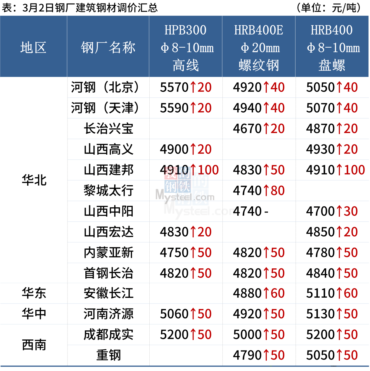 無(wú)標題